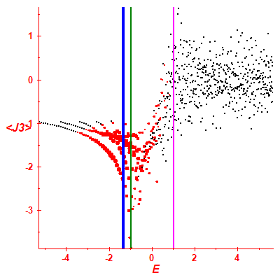 Peres lattice <J3>
